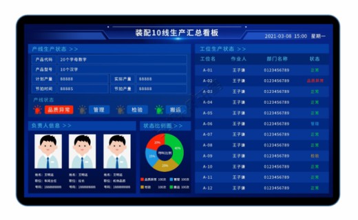 車間現(xiàn)場目視化管理系統(tǒng)