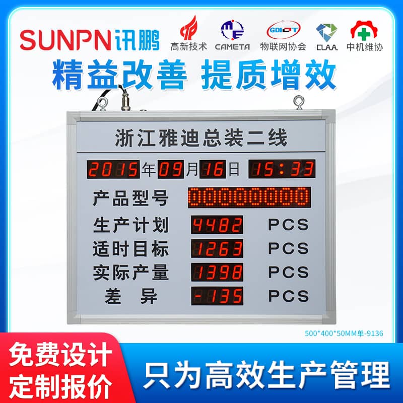 訊鵬工業(yè)智能計數(shù)器