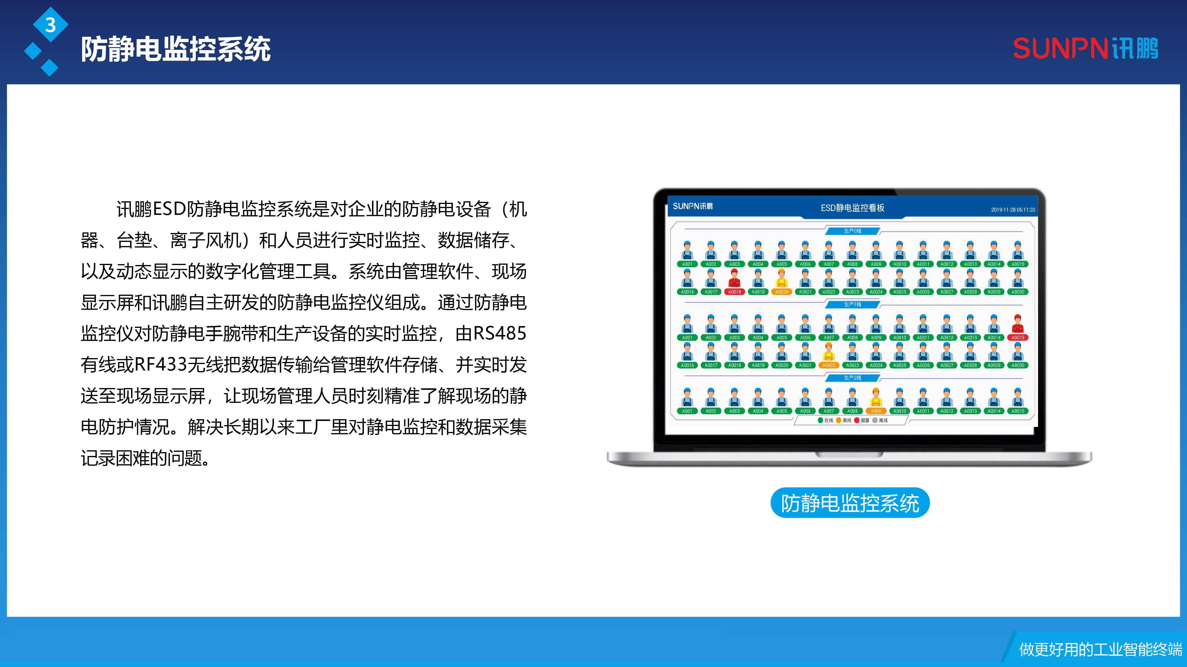20230802ESD防靜電案例推廣-2.jpg