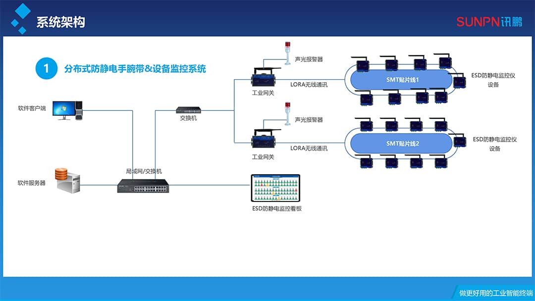 20230802ESD防靜電案例推廣-4.jpg