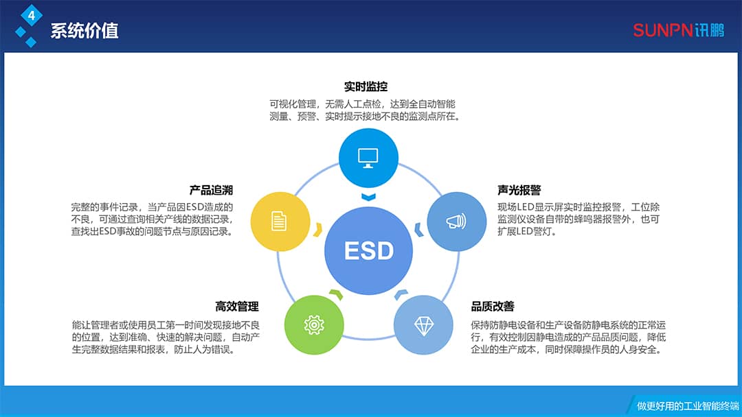 20230802ESD防靜電案例推廣-3.jpg