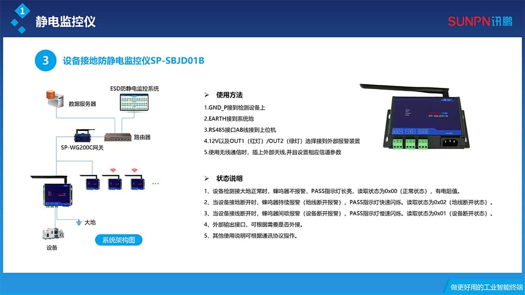 20230802ESD防靜電案例推廣-7.jpg