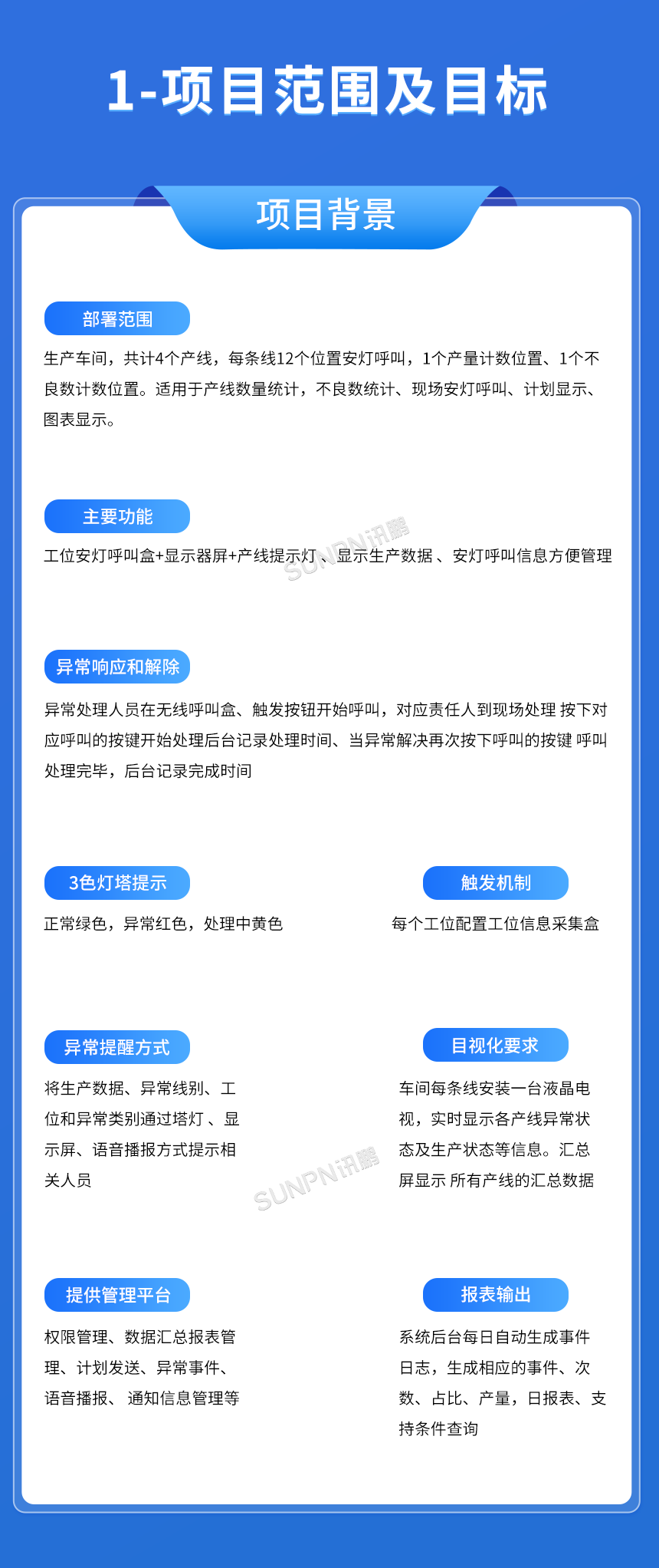 B-項目范圍及目標(biāo)-01-項目背景.png