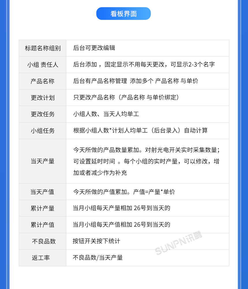 C-方案建議-01-顯示端功能_02.png