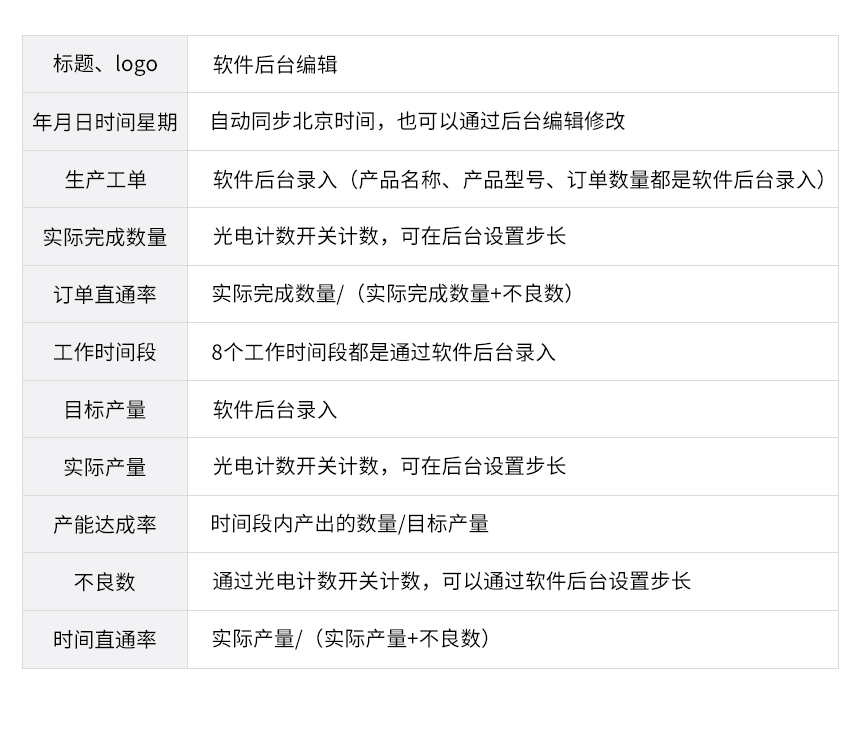 1-生產(chǎn)管理系統(tǒng)解決方案_03.png