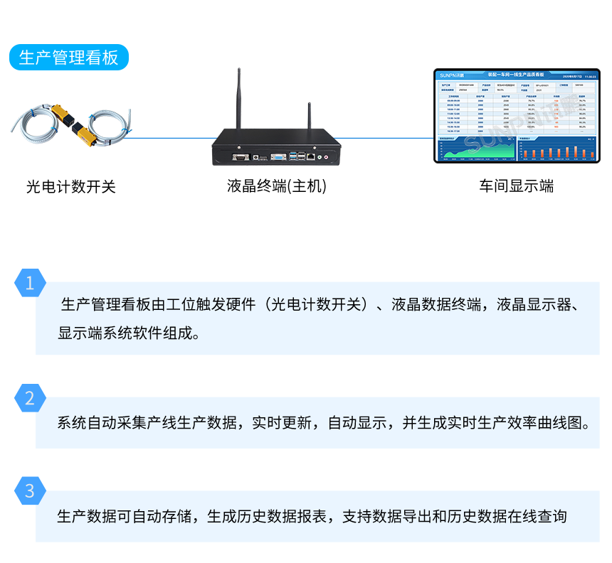 1-生產(chǎn)管理系統(tǒng)解決方案_04.png