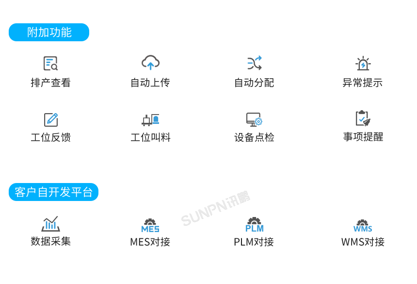 2-SOP+電子作業(yè)指導(dǎo)書系統(tǒng)解決方案_05.png