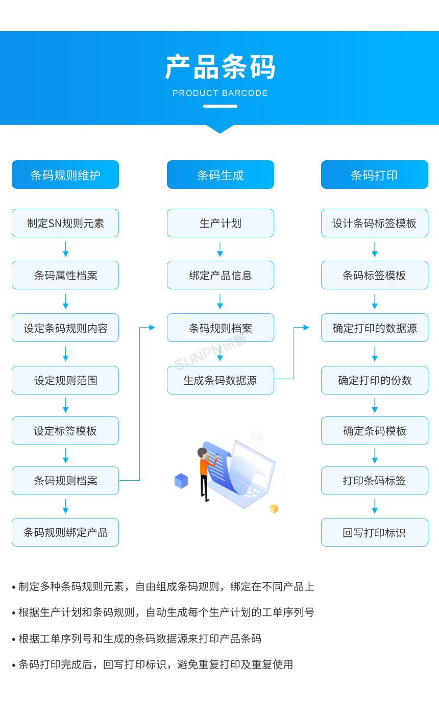 3-產(chǎn)品追溯系統(tǒng)解決方案_04.png