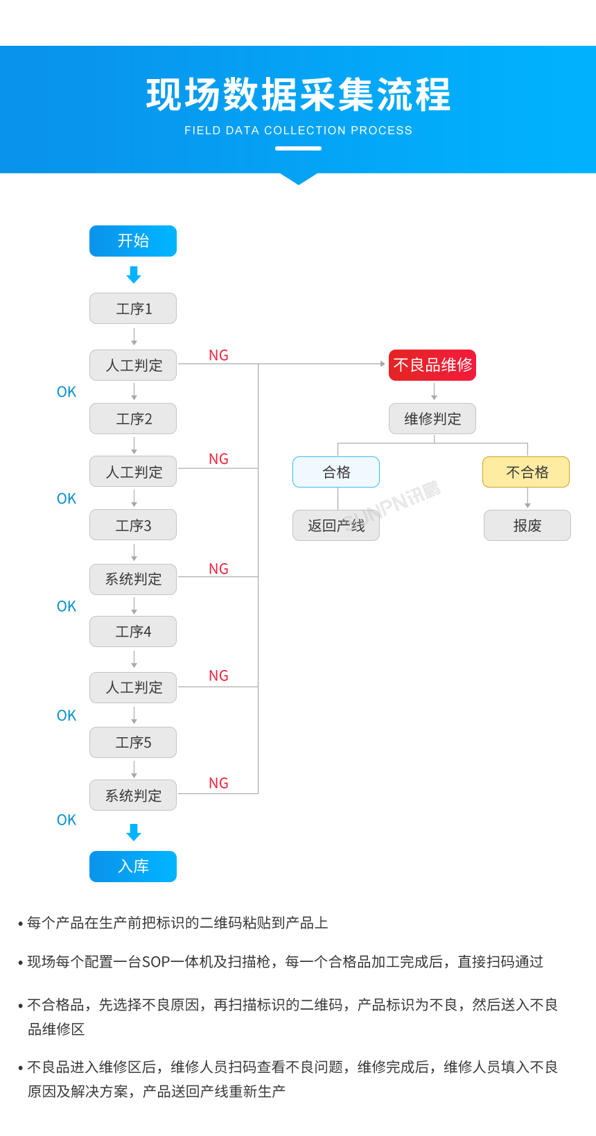 3-產(chǎn)品追溯系統(tǒng)解決方案_05.png