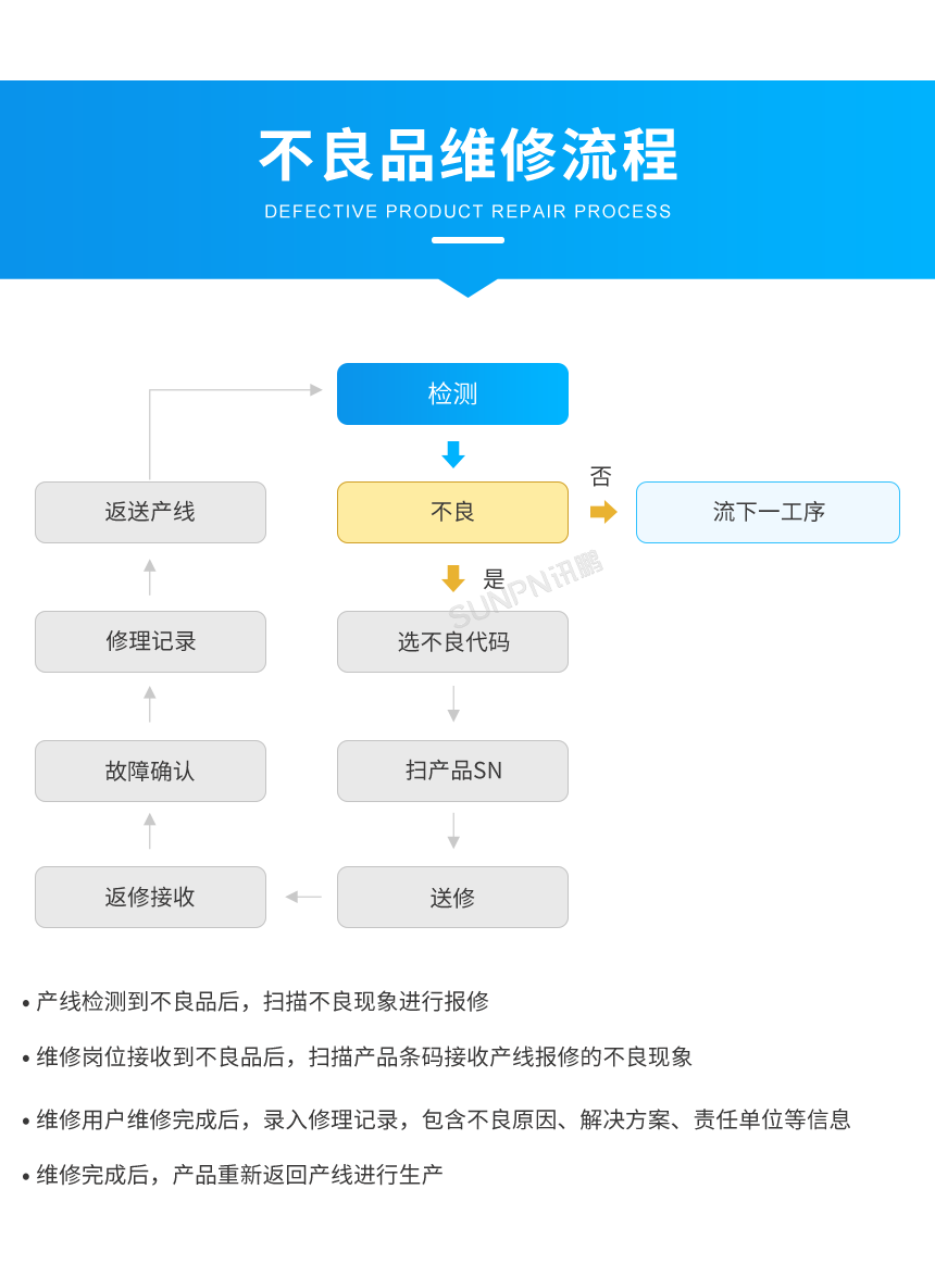 3-產(chǎn)品追溯系統(tǒng)解決方案_07.png
