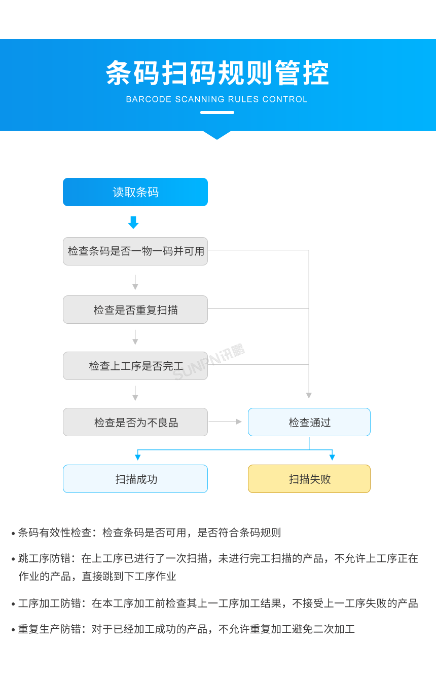 3-產(chǎn)品追溯系統(tǒng)解決方案_06.png